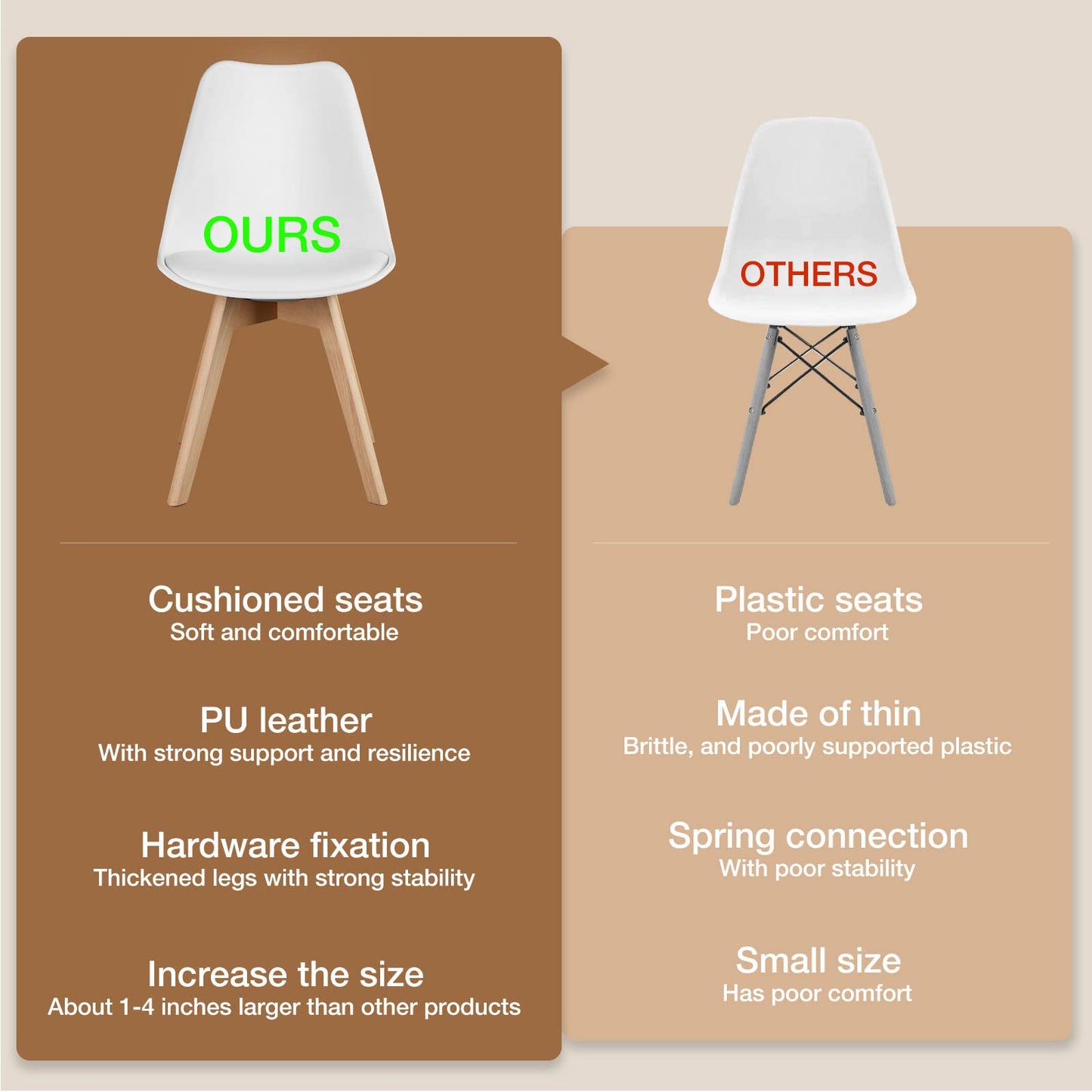 OLIXIS Set of 4 Mid-Century Modern Dining Chairs – White PU Leather with Wood Legs