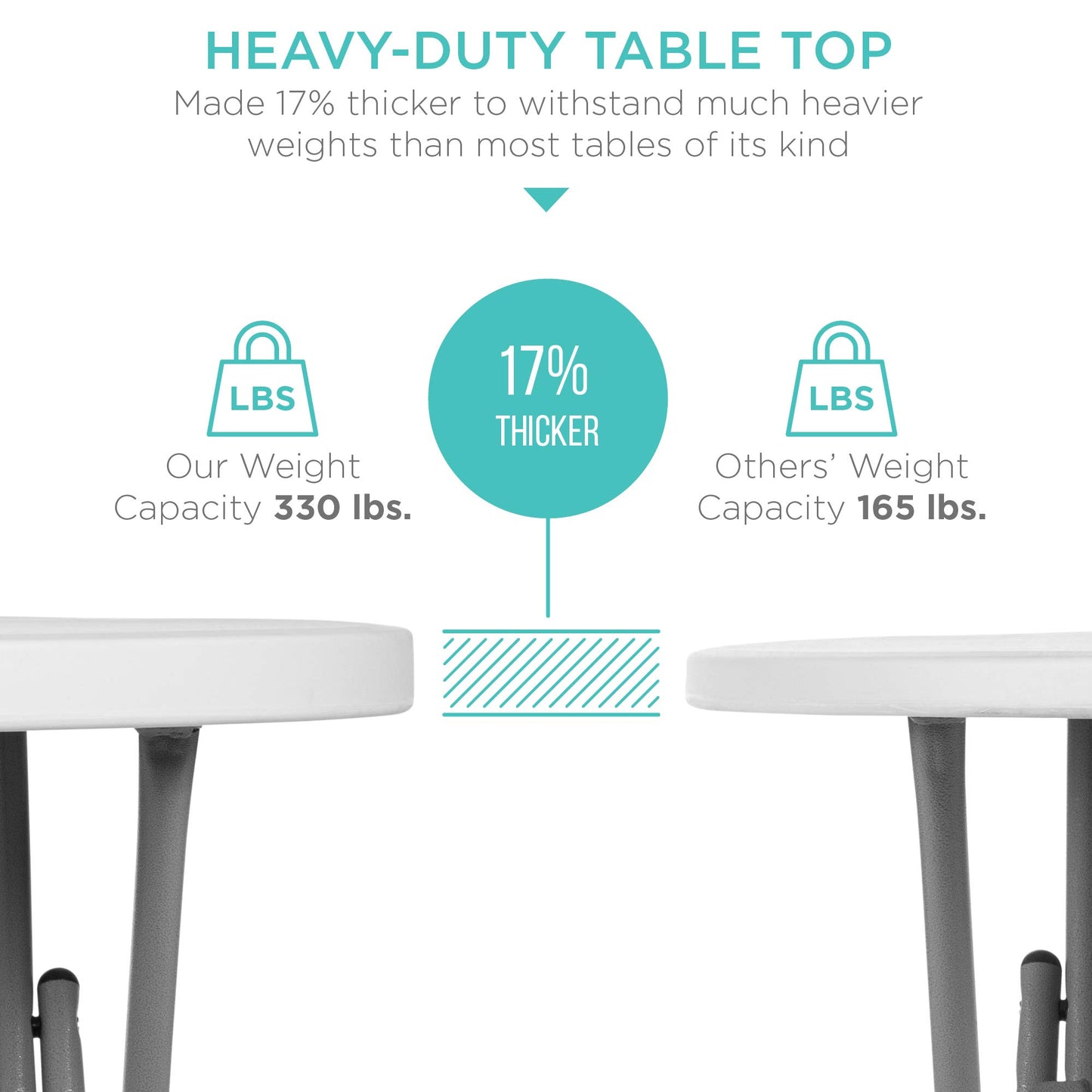32" Bar Height Folding Table – Heavy-Duty Indoor & Outdoor Round Table, White